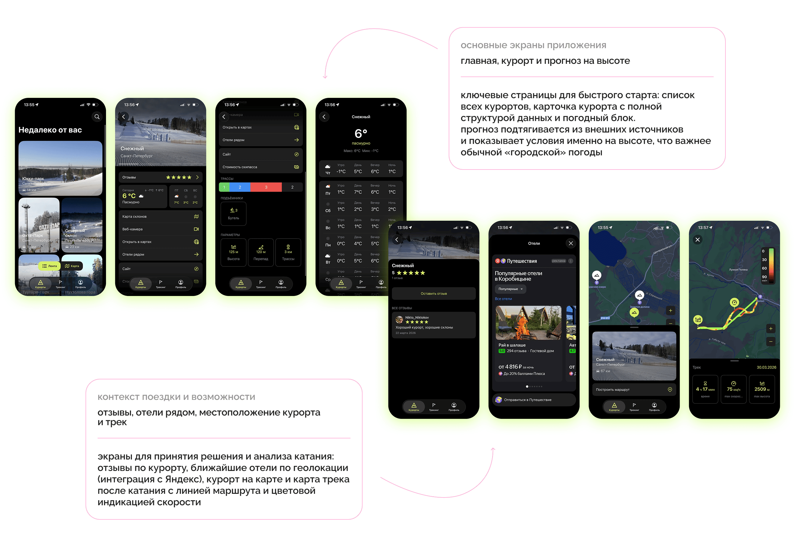 основные экраны: главная, курорт и погода на высоте