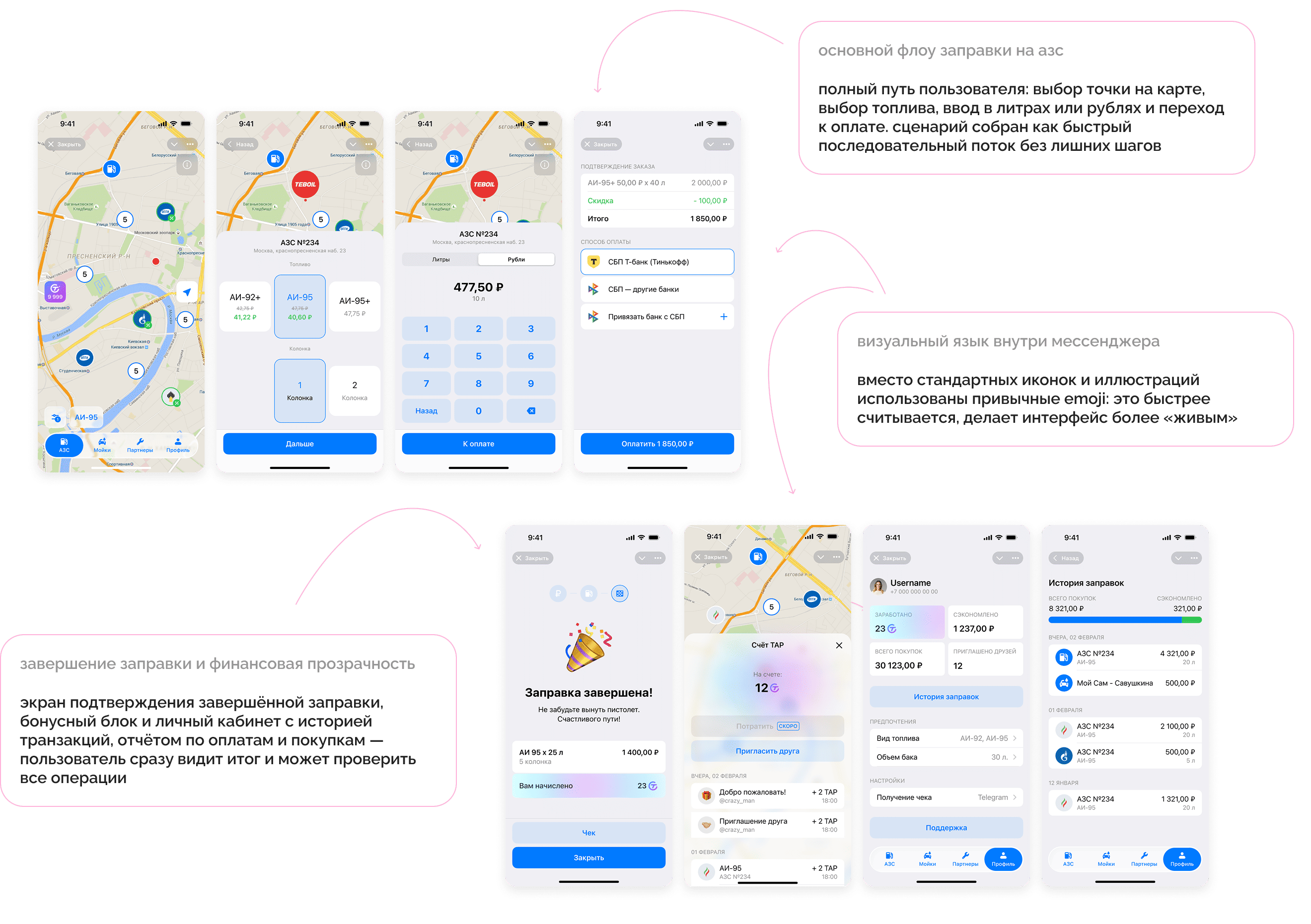основной флоу заправки: карта, выбор топлива, литры или рубли, оплата