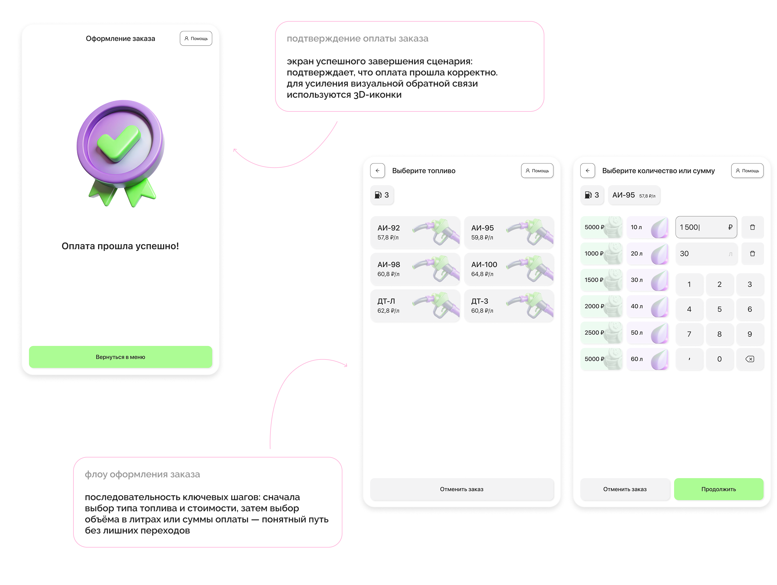корзина, подтверждение заказа и флоу оформления оплаты