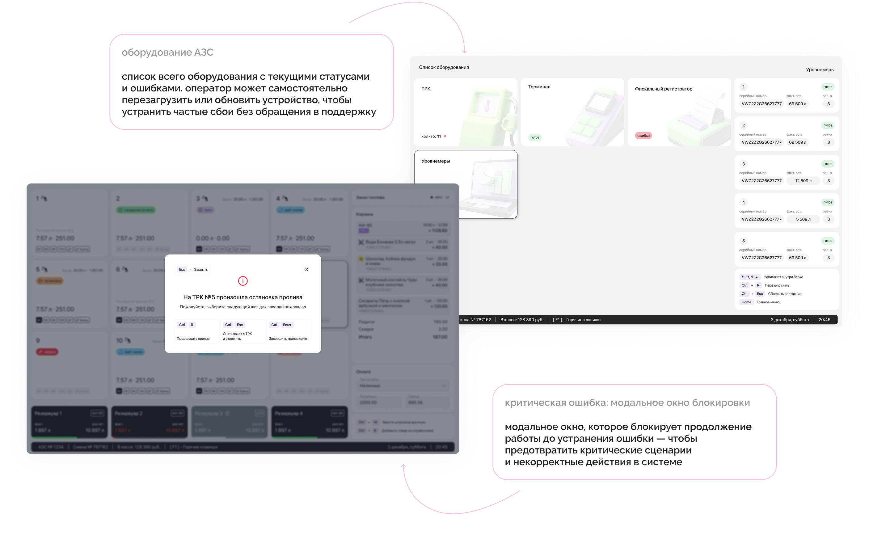 продажи и возвраты: статусы платежей и детализация по операциям