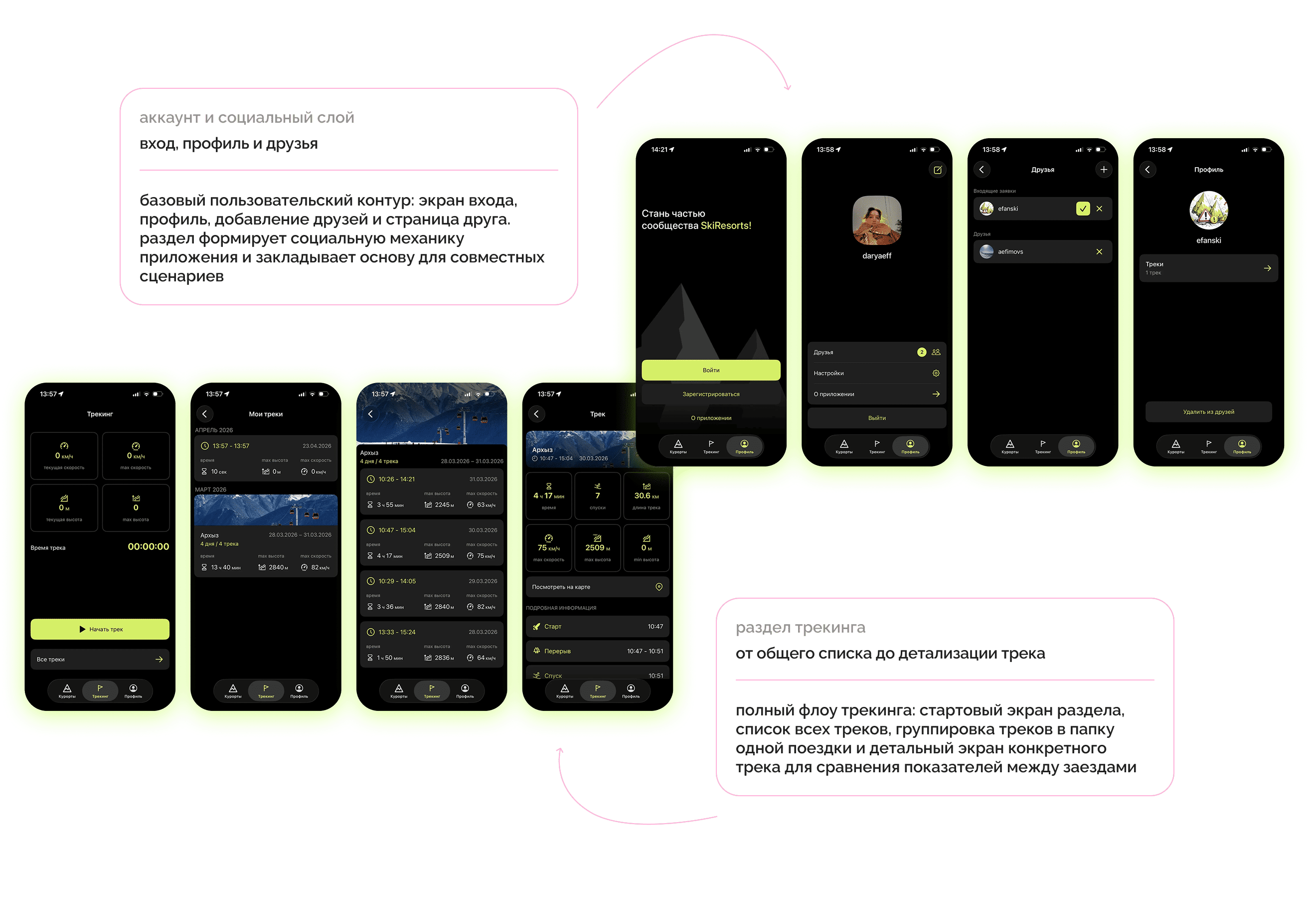 отзывы, карта, профиль и трекинг с детализацией поездок
